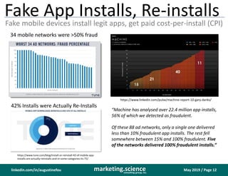 May 2019 / Page 12marketing.scienceconsulting group, inc.
linkedin.com/in/augustinefou
Fake App Installs, Re-installs
Fake...