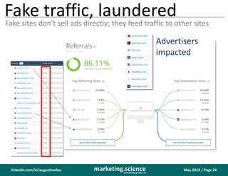 May 2019 / Page 24marketing.scienceconsulting group, inc.
linkedin.com/in/augustinefou
Fake traffic, laundered
Fake sites ...
