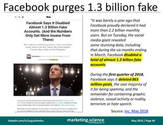 May 2019 / Page 40marketing.scienceconsulting group, inc.
linkedin.com/in/augustinefou
Facebook purges 1.3 billion fake
“I...