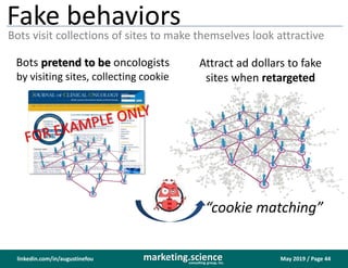 May 2019 / Page 44marketing.scienceconsulting group, inc.
linkedin.com/in/augustinefou
Fake behaviors
Bots visit collectio...