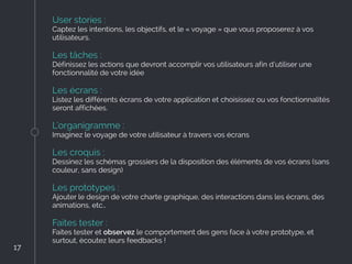 User stories :
Captez les intentions, les objectifs, et le « voyage » que vous proposerez à vos
utilisateurs.
Les tâches :
Définissez les actions que devront accomplir vos utilisateurs afin d’utiliser une
fonctionnalité de votre idée
Les écrans :
Listez les différents écrans de votre application et choisissez ou vos fonctionnalités
seront affichées.
L’organigramme :
Imaginez le voyage de votre utilisateur à travers vos écrans
Les croquis :
Dessinez les schémas grossiers de la disposition des éléments de vos écrans (sans
couleur, sans design)
Les prototypes :
Ajouter le design de votre charte graphique, des interactions dans les écrans, des
animations, etc…
Faites tester :
Faites tester et observez le comportement des gens face à votre prototype, et
surtout, écoutez leurs feedbacks !
17
17
 