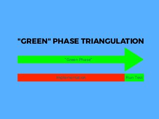 "GREEN" PHASE TRIANGULATION
Implementation Run Test
"Green Phase"
 