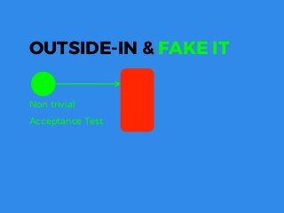 Non trivial
Acceptance Test
OUTSIDE-IN & FAKE IT
 