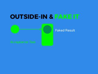 Acceptance Test
Faked Result
OUTSIDE-IN & FAKE IT
 