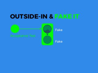 Acceptance Test
Fake
Fake
OUTSIDE-IN & FAKE IT
 