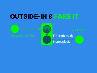 OUTSIDE-IN & FAKE IT
Acceptance Test
Unit Test
Fill logic with
triangulation
 