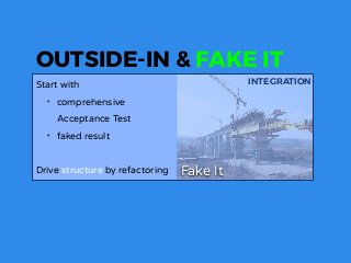 OUTSIDE-IN & FAKE IT
INTEGRATION
Fake It
Triangulation
OPERATION
Start with
• comprehensive  
Acceptance Test
• faked result
Drive structure by refactoring
Drive logic by unit tests
 