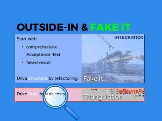 OUTSIDE-IN & FAKE IT
INTEGRATION
Fake It
Triangulation
OPERATION
Start with
• comprehensive  
Acceptance Test
• faked result
Drive structure by refactoring
Drive logic by unit tests
 