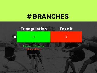# BRANCHES
Triangulation Fake It
# N 1
More conﬁdence
More effort
 
