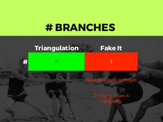 # BRANCHES
Triangulation Fake It
# N 1
Fake data easy to forget
Omitting cases is
tempting
 
