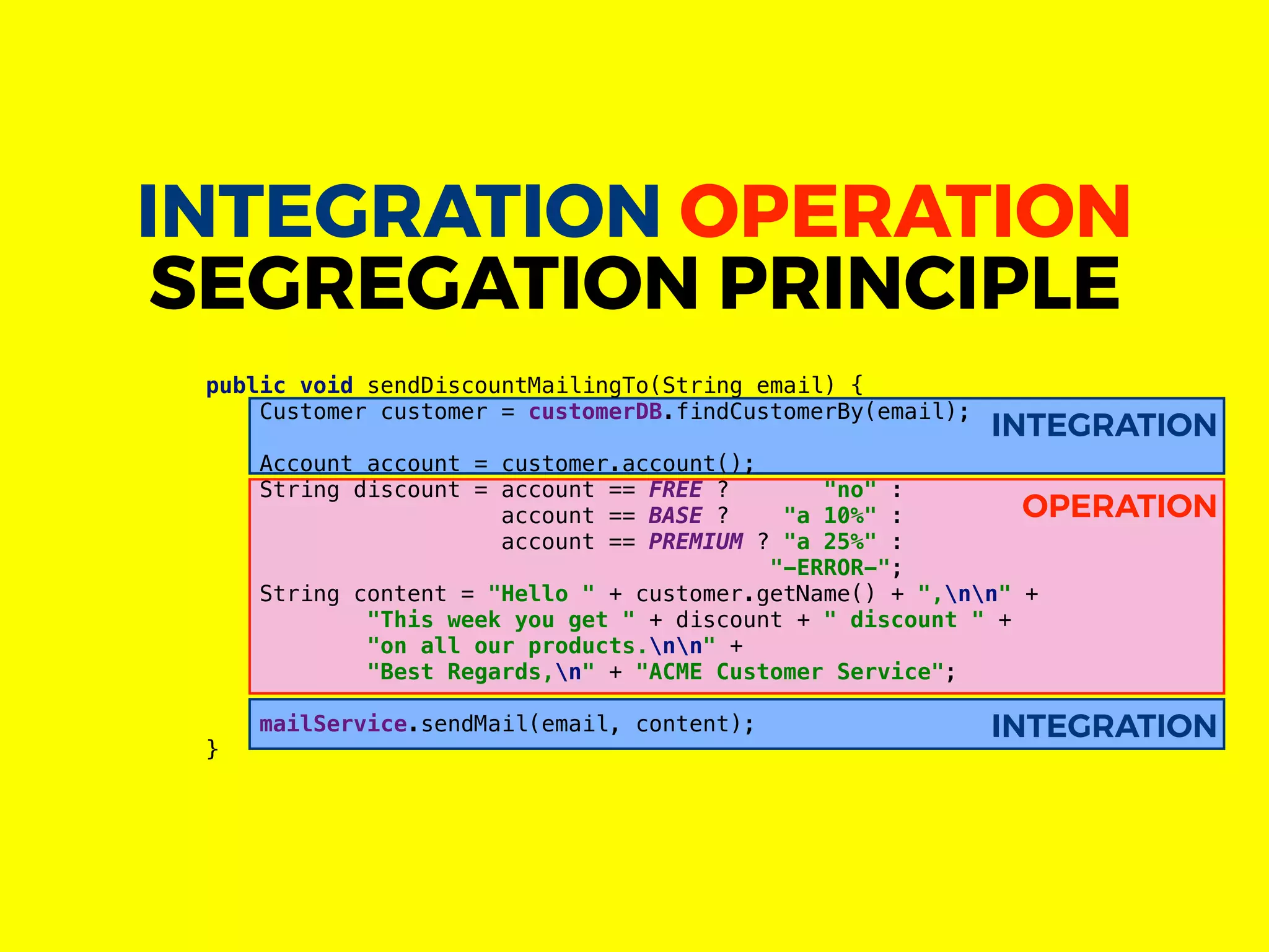 INTEGRATION
INTEGRATION
OPERATION
public void sendDiscountMailingTo(String email) {
Customer customer = customerDB.findCustomerBy(email);
Account account = customer.account();
String discount = account == FREE ? "no" :
account == BASE ? "a 10%" :
account == PREMIUM ? "a 25%" :
"-ERROR-";
String content = "Hello " + customer.getName() + ",nn" +
"This week you get " + discount + " discount " +
"on all our products.nn" +
"Best Regards,n" + "ACME Customer Service";
mailService.sendMail(email, content);
}
INTEGRATION OPERATION
SEGREGATION PRINCIPLE
 