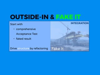 OUTSIDE-IN & FAKE IT
INTEGRATION
Fake It
Triangulation
OPERATION
Start with
• comprehensive  
Acceptance Test
• faked resu...