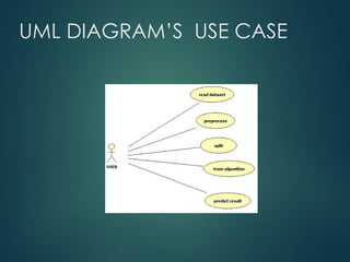 UML DIAGRAM’S USE CASE
 