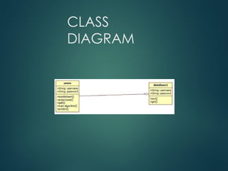 CLASS
DIAGRAM
 