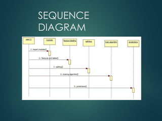 SEQUENCE
DIAGRAM
 