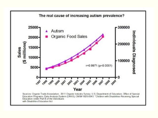 Exploring Fake News and Alternative Facts [Revised & Expanded]