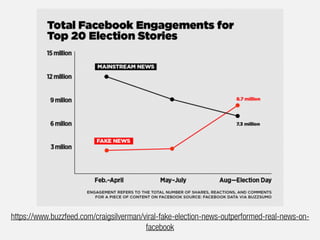 https://www.buzzfeed.com/craigsilverman/viral-fake-election-news-outperformed-real-news-on-
facebook
 