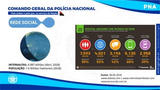 REDE SOCIAL
INTERNAUTAS: 4.087 bilhões (Abril, 2018)
POPULAÇÃO: 7.6 Bilhões habitantes (2018)
Fontes: 04.05.2018
www.statista.com | www.internetworldstats.com
www.tecmundo.com.br
 