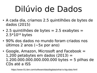 Dilúvio de Dados
● A cada dia, criamos 2.5 quintilhões de bytes de
dados (2015)
● 2.5 quintilhões de bytes = 2.5 exabytes =
2.5*1018
bytes
● 90% dos dados no mundo foram criados nos
últimos 2 anos (~5x por ano)
● Google, Amazon, Microsoft and Facebook =
1,200 petabytes em dados (2013) =
1.200.000.000.000.000.000 bytes = 5 pilhas de
CDs até a ISS
https://www-01.ibm.com/software/data/bigdata/what-is-big-data.html
 