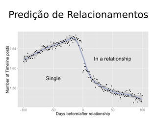 Predição de Relacionamentos
 