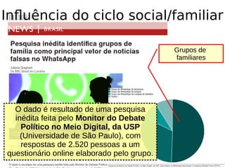 Grupos de
familiares
O dado é resultado de uma pesquisa
inédita feita pelo Monitor do Debate
Político no Meio Digital, da USP
(Universidade de São Paulo), com
respostas de 2.520 pessoas a um
questionário online elaborado pelo grupo.
Influência do ciclo social/familiar
 