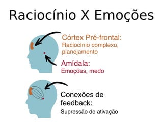 Raciocínio X Emoções
 