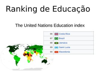 Ranking de Educação
The United Nations Education index
 