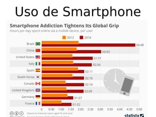 Uso de Smartphone
 