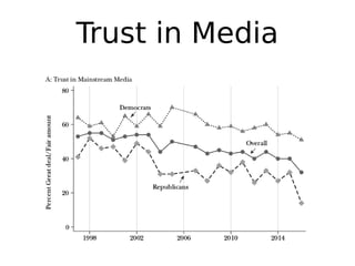 Trust in Media
 