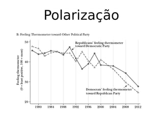 Polarização
 