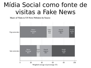 Mídia Social como fonte de
visitas a Fake News
 