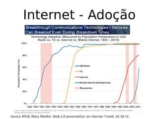 Internet - Adoção
 