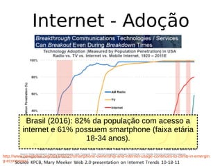 Internet - Adoção
Brasil (2016): 82% da população com acesso a
internet e 61% possuem smartphone (faixa etária
18-34 anos).
http://www.pewglobal.org/2016/02/22/smartphone-ownership-and-internet-usage-continues-to-climb-in-emergin
g-economies/
 