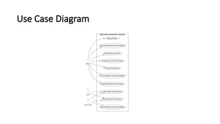 Use Case Diagram
 