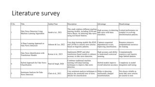 Literature survey
S.No Title Author/Year Description Advantage Disadvantage
1
Fake News Detection Using
Machine Learning Algorithms
Smith et al., 2021
This study explores different machine
learning models, including SVM and
Naïve Bayes, for detecting fake news
using text-based features.
High accuracy in detecting
fake news with basic
classifiers.
Limited performance on
complex or evolving
misinformation patterns.
2
A Deep Learning Approach to
Fake News Detection
Johnson & Lee, 2022
Uses deep learning models like RNN
and LSTMs to classify news articles
based on linguistic patterns.
Captures sequential
dependencies in text,
improving classification.
Requires extensive
computational resources
for training.
3
Fake News Identification with
Transformer Models
Kumar et al., 2023
Implements BERT and other
transformer-based models to enhance
accuracy in fake news detection.
High accuracy and ability
to understand contextual
meaning.
Computationally
expensive and requires
large labeled datasets.
4
Hybrid Approach for Fake News
Classification
Patel & Singh, 2020
Combines traditional machine
learning with deep learning
techniques to improve fake news
detection.
Hybrid models improve
overall detection accuracy.
Complexity in model
integration and tuning.
5
Sentiment Analysis for Fake
News Detection
Chen et al., 2021
Uses sentiment analysis techniques to
analyze the emotional tone of news
articles for classification.
Helps in detecting
emotionally charged
misinformation.
Not always reliable as
some fake news articles
are neutral in tone.
 