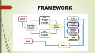 FRAMEWORK
 