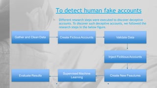 Fake app Detection Project.pptx