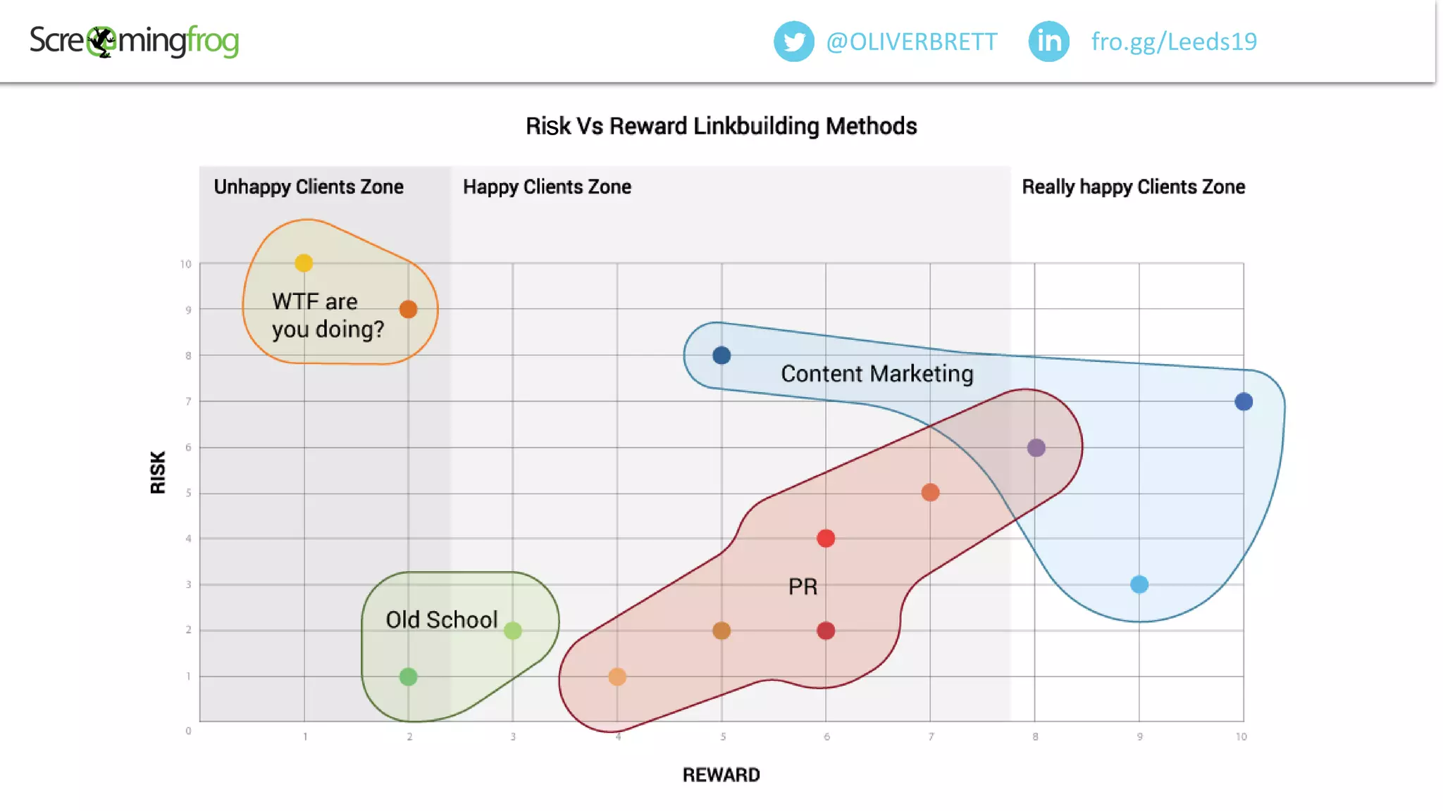 fro.gg/Leeds19@OLIVERBRETT
s
 