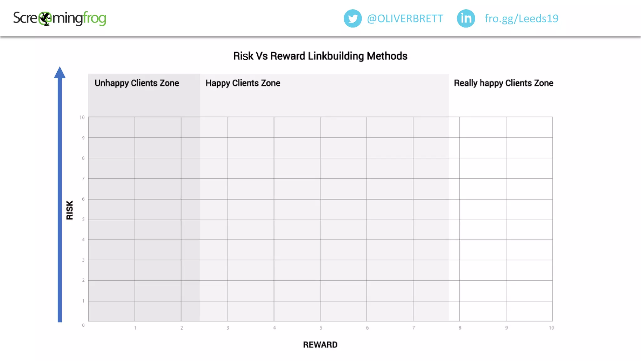 fro.gg/Leeds19@OLIVERBRETT
s
 