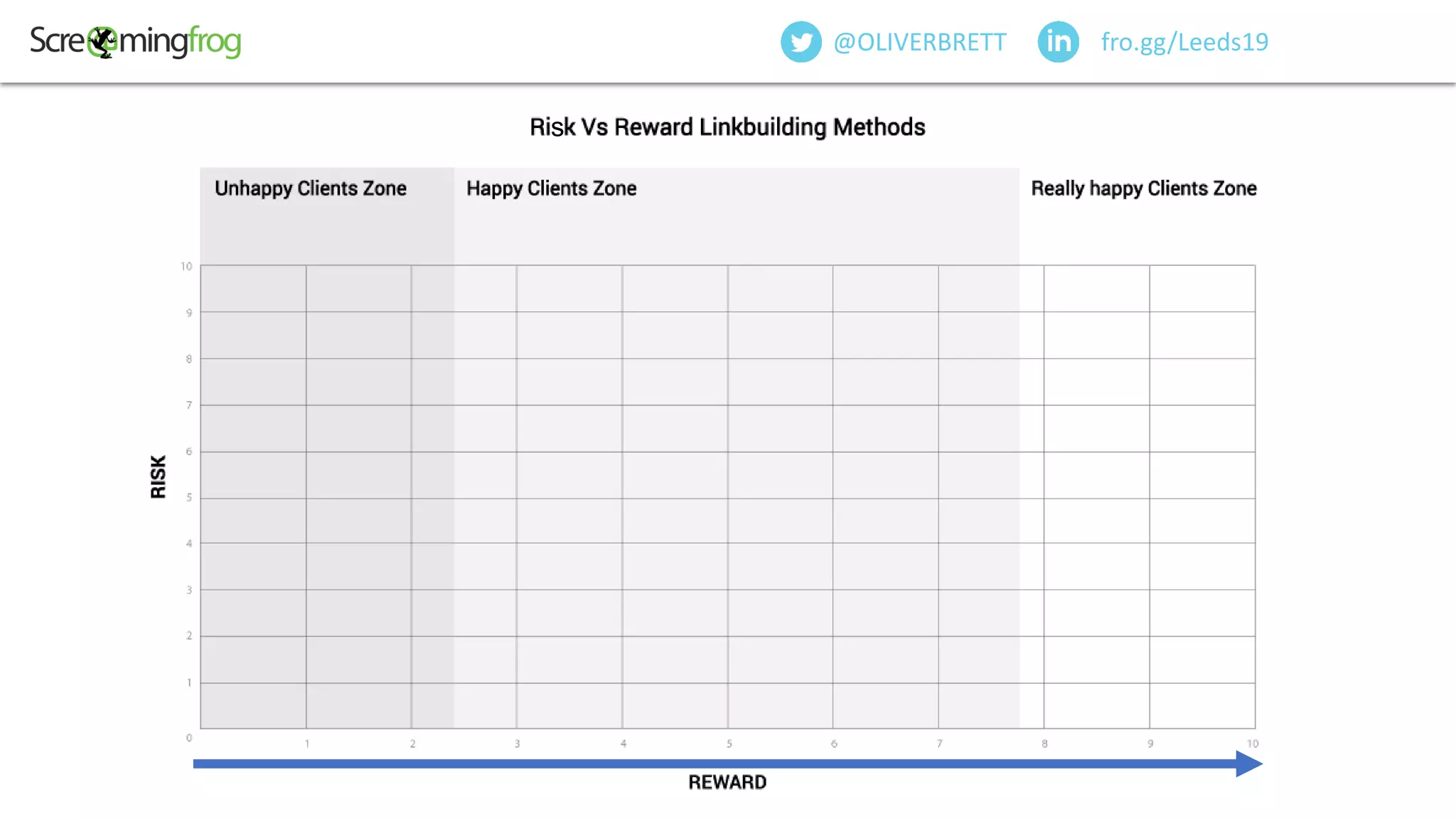 fro.gg/Leeds19@OLIVERBRETT
s
 