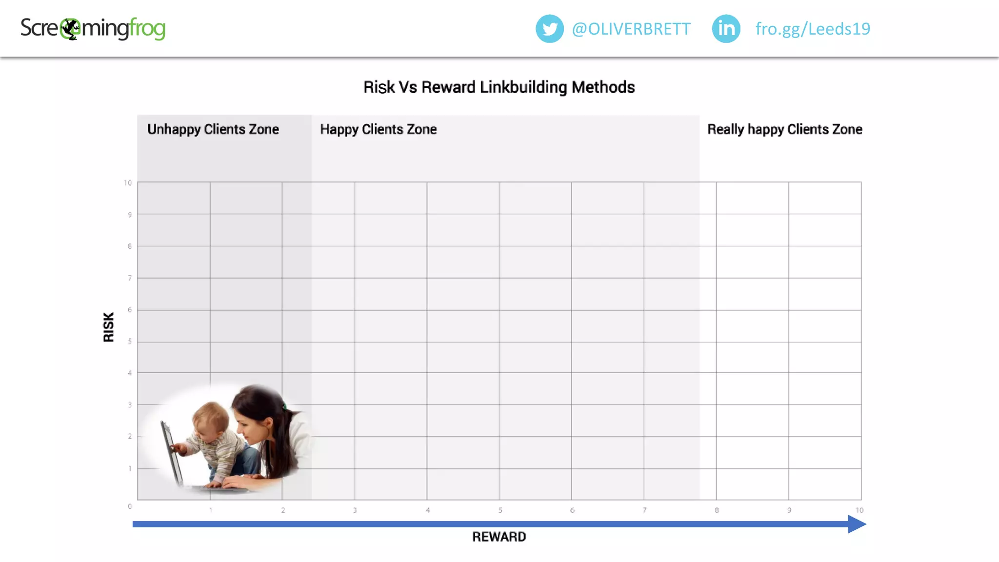 fro.gg/Leeds19@OLIVERBRETT
s
 