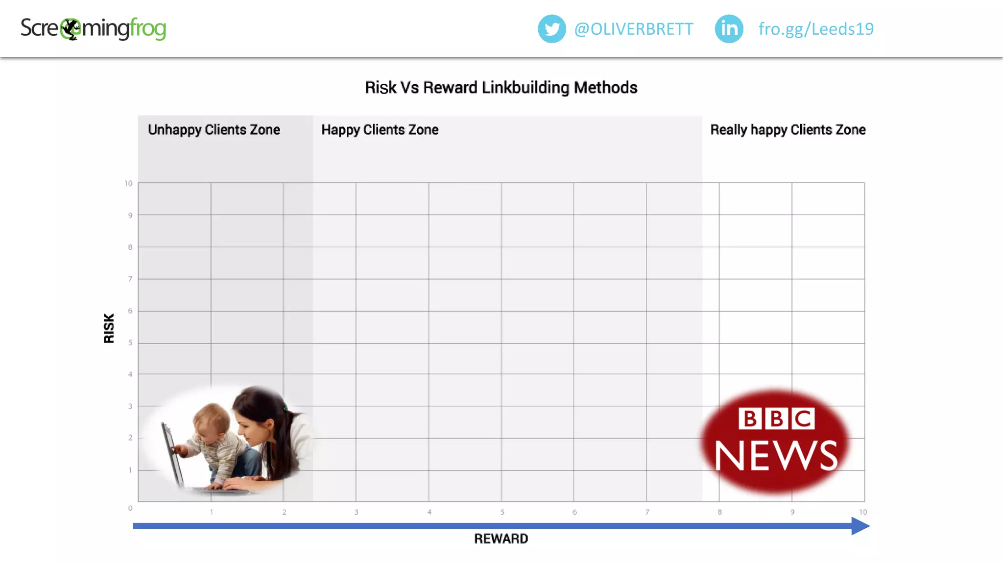 fro.gg/Leeds19@OLIVERBRETT
s
 