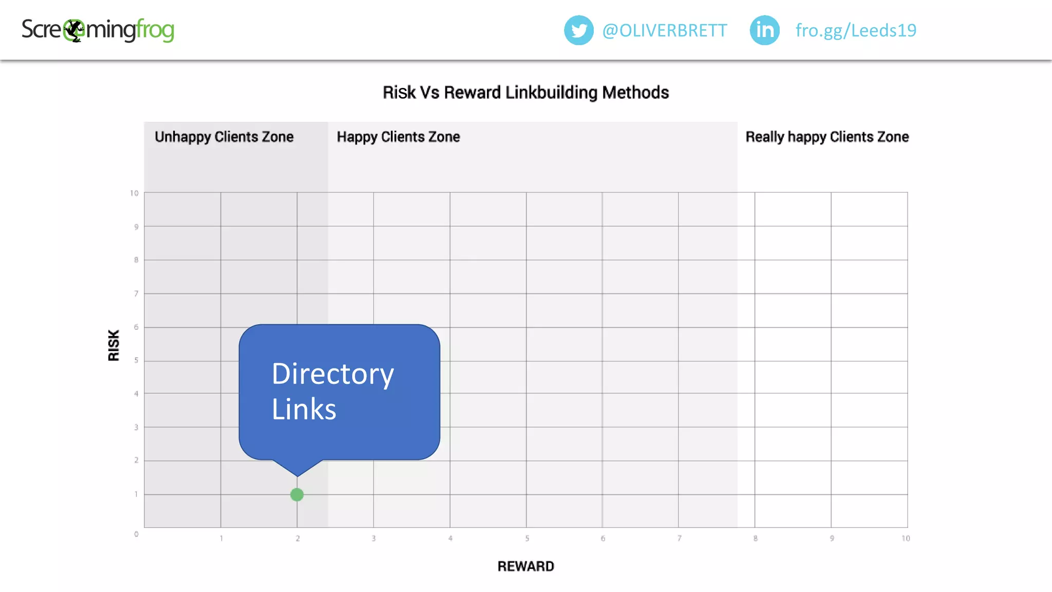 fro.gg/Leeds19@OLIVERBRETT
Directory
Links
s
 