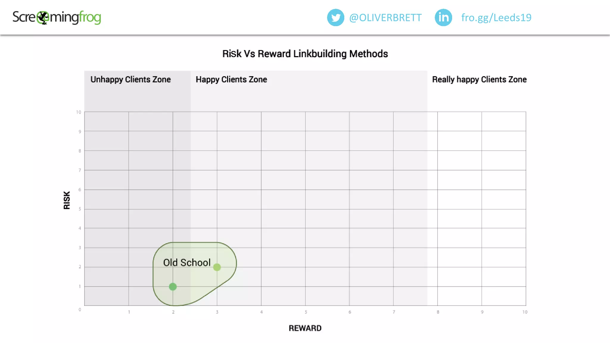 fro.gg/Leeds19@OLIVERBRETT
s
 
