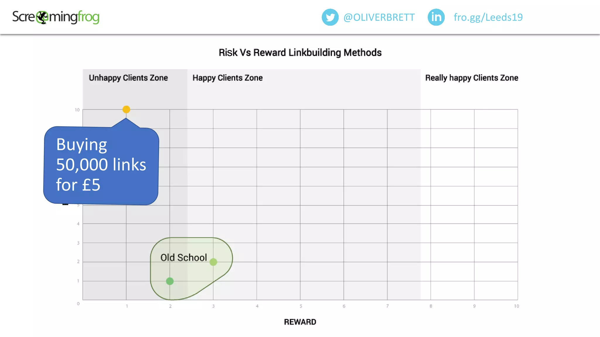 fro.gg/Leeds19@OLIVERBRETT
Buying
50,000 links
for £5
s
 