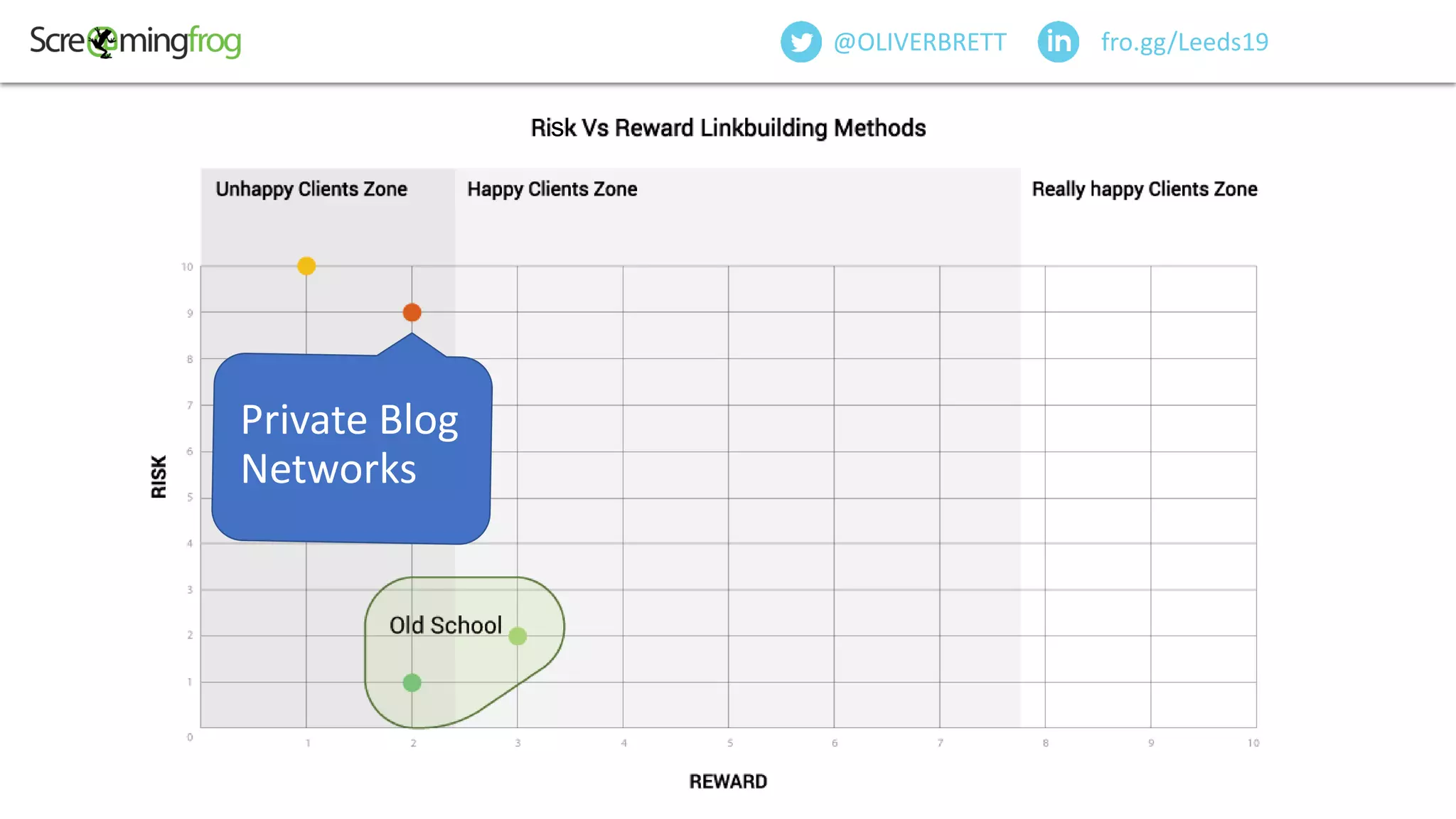 fro.gg/Leeds19@OLIVERBRETT
Private Blog
Networks
s
 