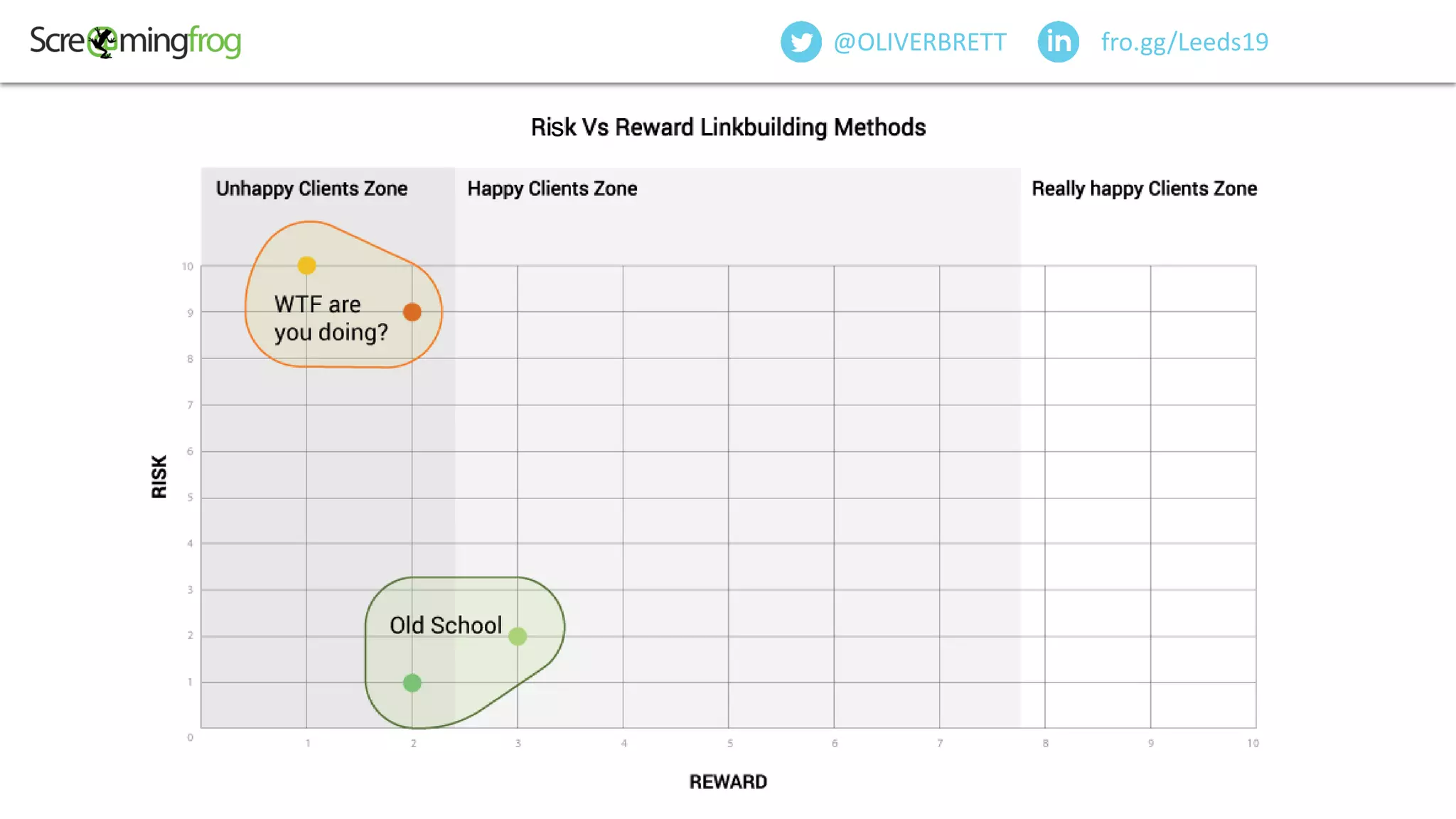 fro.gg/Leeds19@OLIVERBRETT
s
 