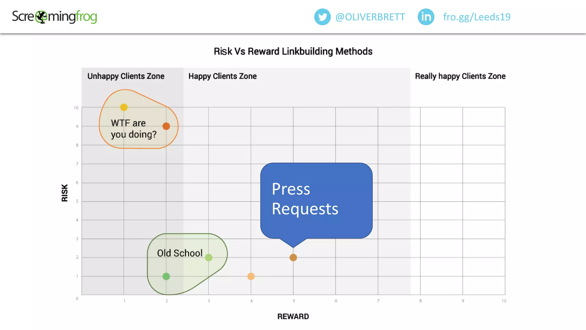 fro.gg/Leeds19@OLIVERBRETT
Press
Requests
s
 