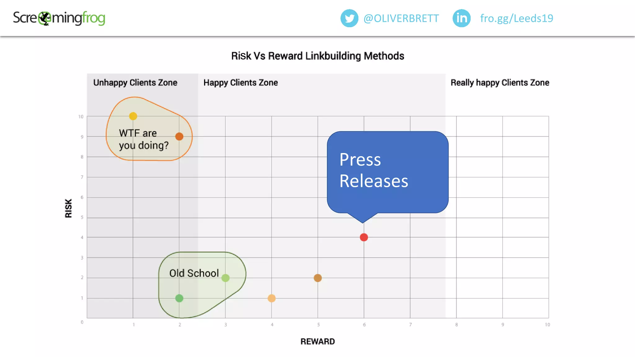 fro.gg/Leeds19@OLIVERBRETT
Press
Releases
s
 