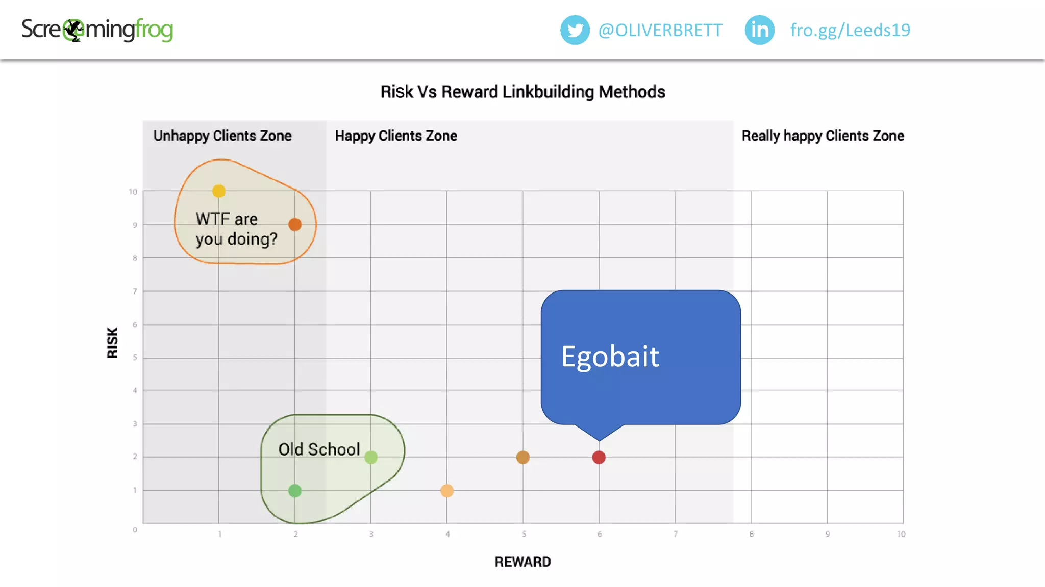 fro.gg/Leeds19@OLIVERBRETT
Egobait
s
 